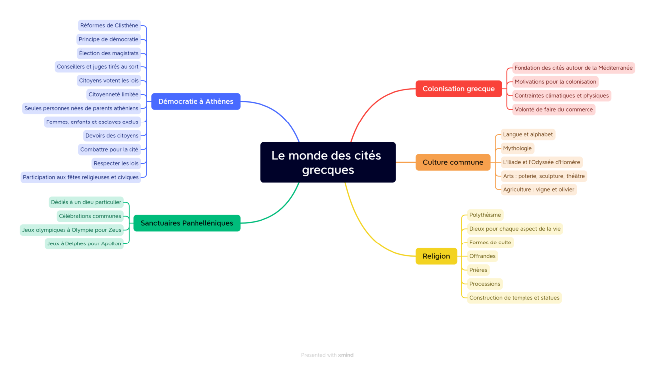 Chapitre 4 : Le monde des cités grecques - SEGPA.org