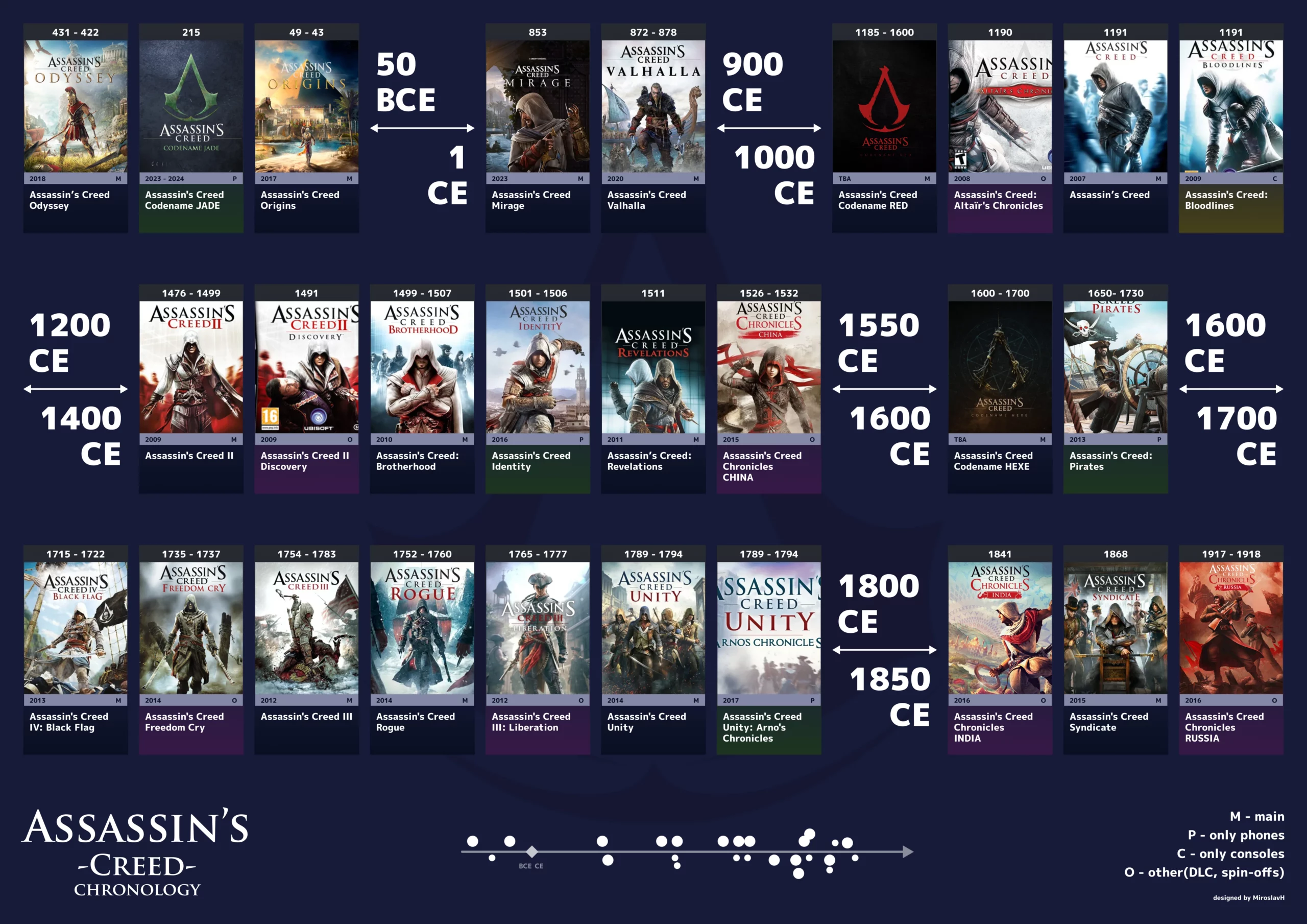 all-assassins-creed-franchise-games-in-chronology-desktop-v0-72nk1k0cbwua1
