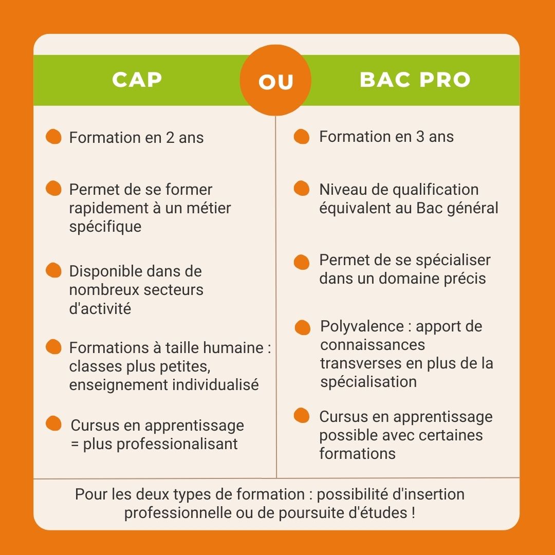 4 étapes pour s’orienter en voie professionnelle après la 3ème
Par Espace Impulsion / 5 avril 2023